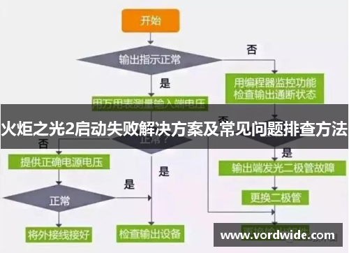 火炬之光2启动失败解决方案及常见问题排查方法